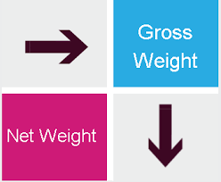 NET WEIGHT LÀ GÌ? GROSS WEIGHT LÀ GÌ? HƯỚNG DẪN CÁCH TÍNH